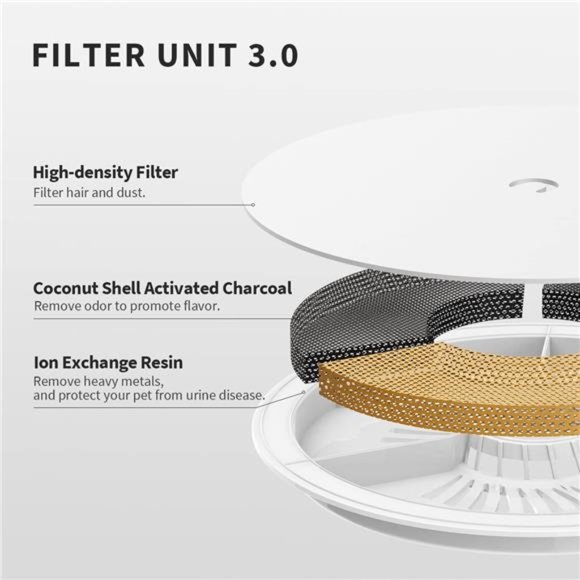 Cat Water Fountain with Wireless Pump,Ultra Quiet 65oz/1.85L Pet Water Fountain - Picture 5 of 6